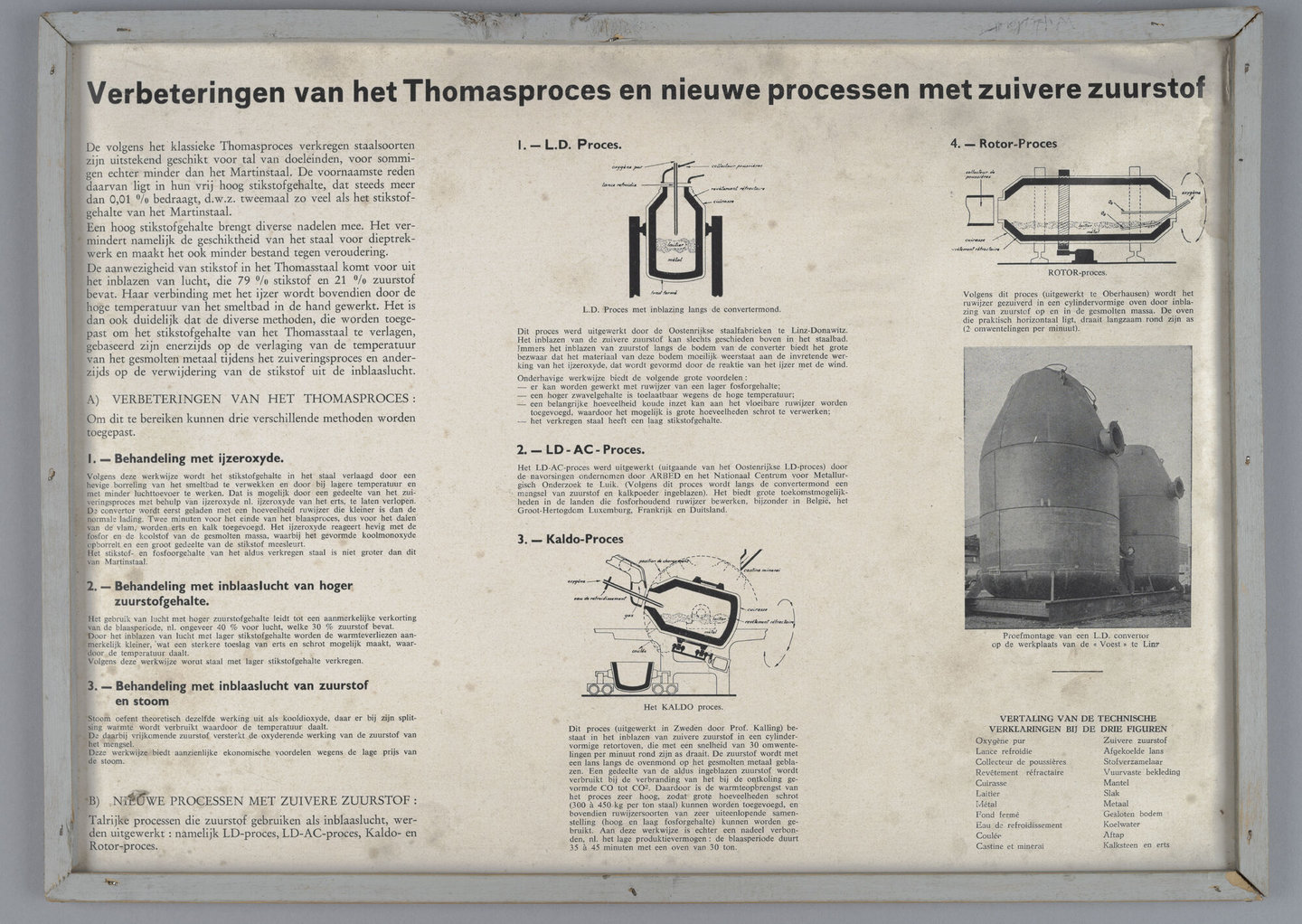Didactische plaat over de verbetering van het Thomasproces voor de productie van staal