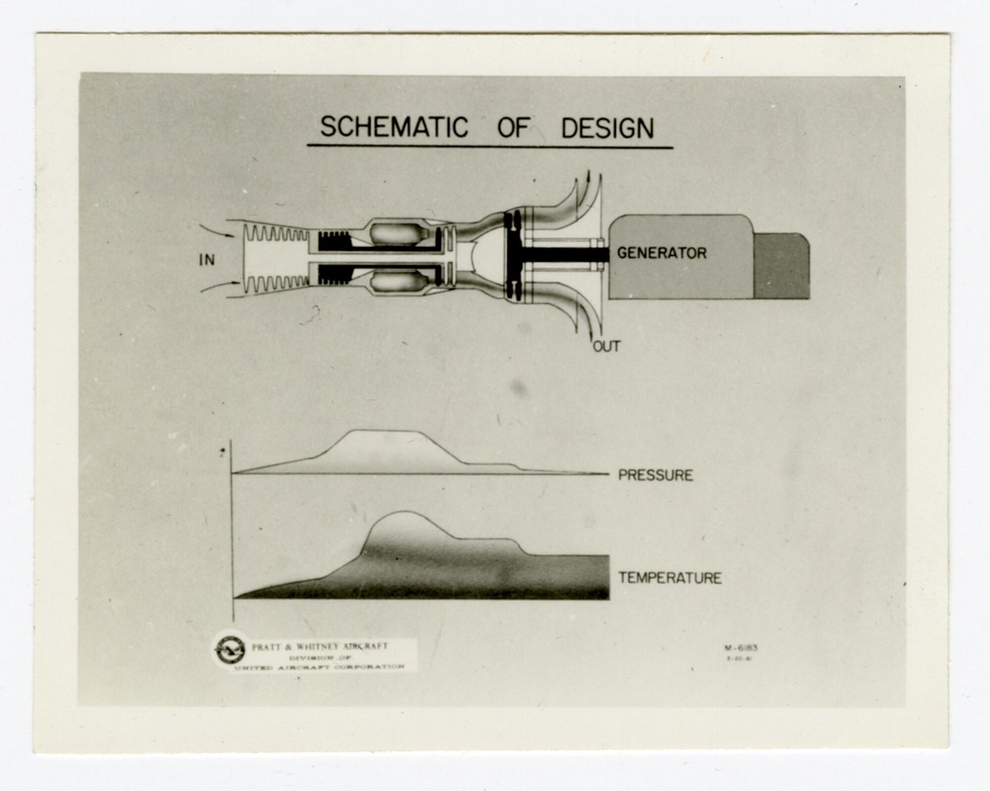 Schematische voorstelling van een turbojet gasturbine ontworpen door Pratt & Whitney Aircraft Company