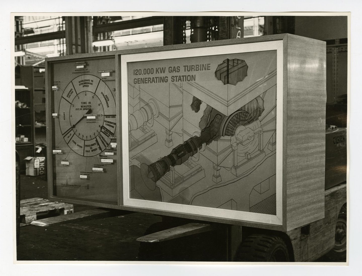 Didactisch bord over de werking van een turbojet gasturbine groep in een elektriciteitscentrale